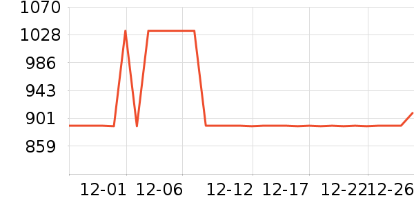 ȫ�Ѵ�ͷ����ʷ�۸�