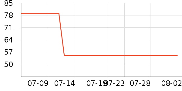 Swisse����Ӫ��������ʷ�۸�