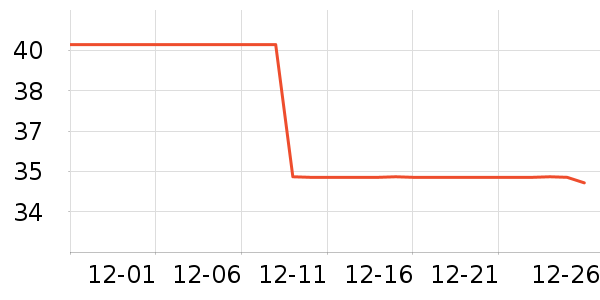 ���Ǳ���/������ʷ�۸�