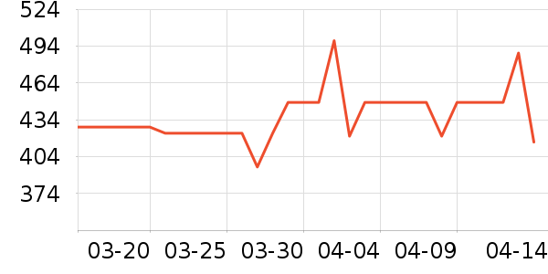 ����������ʷ�۸�