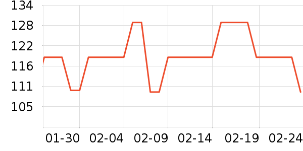 �����˶�����ʷ�۸�