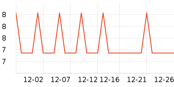 �Ź�������ʷ�۸�