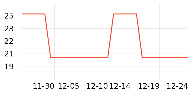 �����������̲�Ʒ��ʷ�۸�