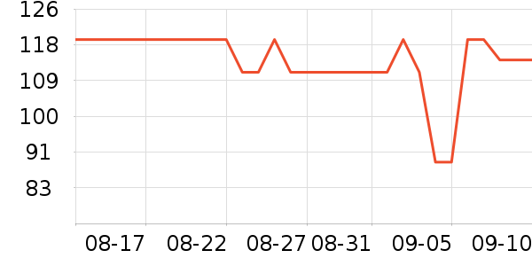 �Ȱ����س����̷���ʷ�۸�