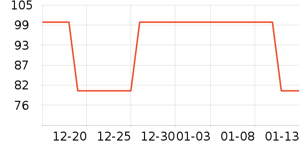 ������е��ʷ�۸�