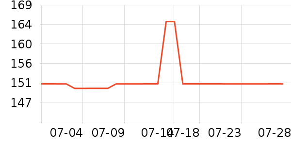 ��˹�ﴹ����Ʒ��ʷ�۸�