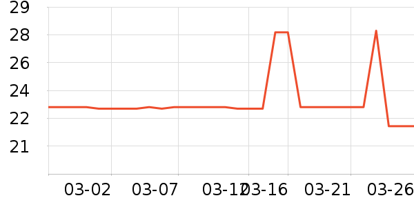 �ֻ������/��������ʷ�۸�