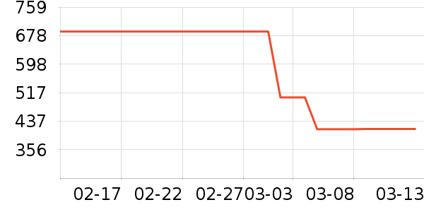 ���Ůʽ������ʷ�۸�