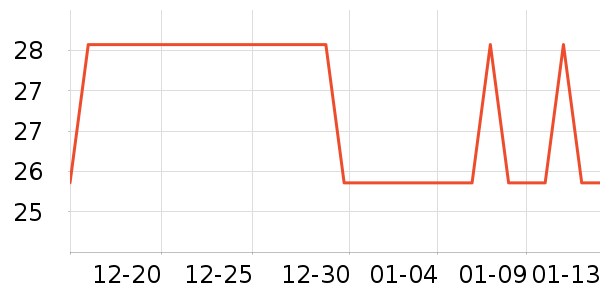 �Ź�������ʷ�۸�