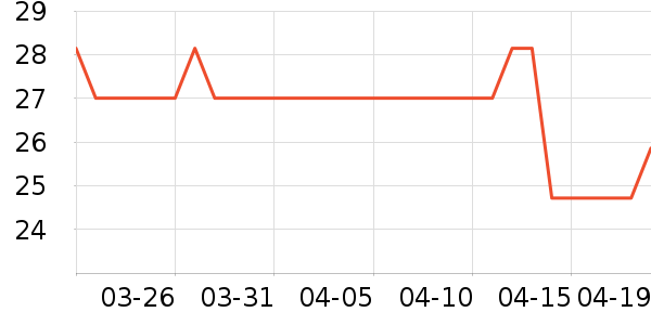 �Ź�������ʷ�۸�