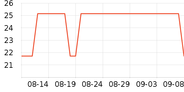 ��ľ������/Ƥ����ʷ�۸�