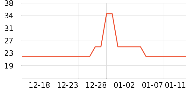 ��ľ������/Ƥ����ʷ�۸�