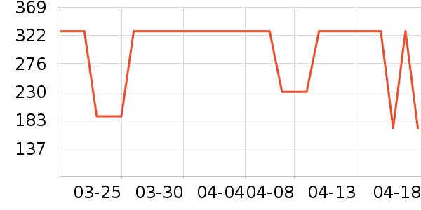 OECEŮʽţ�п�/���п�/�̿���ʷ�۸�