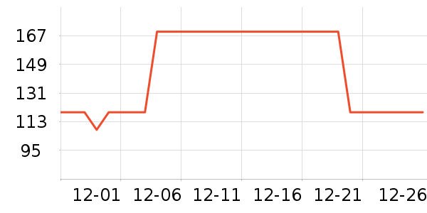 �Ƶ������ʷ�۸�