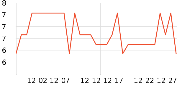 �����س���С������ʷ�۸�