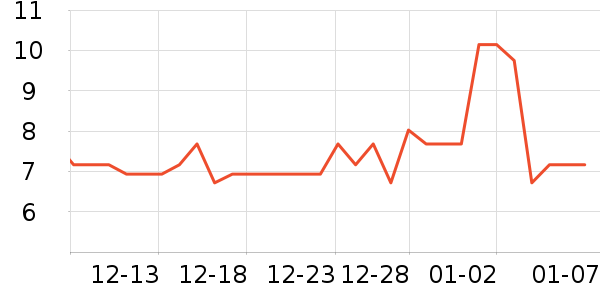 �����س���С������ʷ�۸�