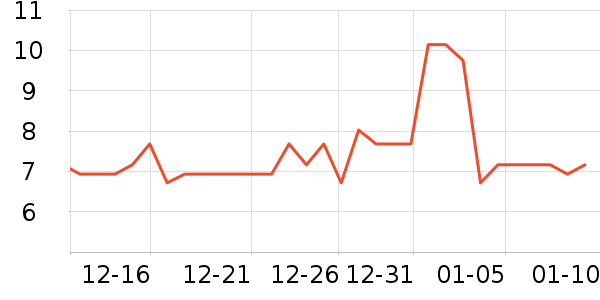 �����س���С������ʷ�۸�