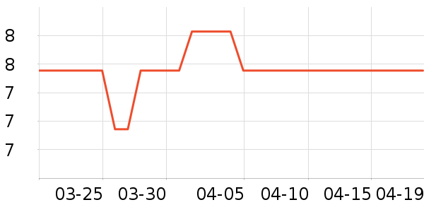 �����س���С������ʷ�۸�