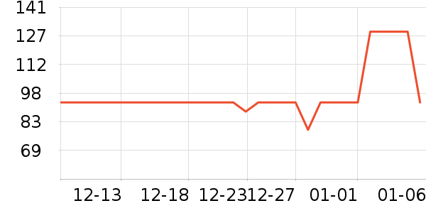 ���˴��̹���ʷ�۸�