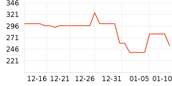 ������΢��¯��ʷ�۸�