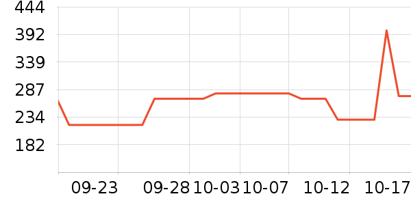 è����ʷ�۸�