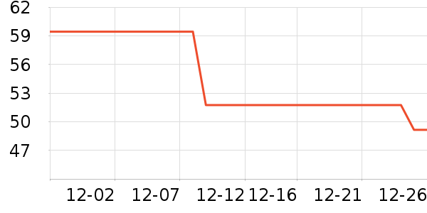 ֪���� zhimengren����/������ʷ�۸�