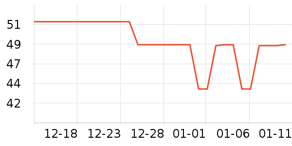 ֪���� zhimengren����/������ʷ�۸�