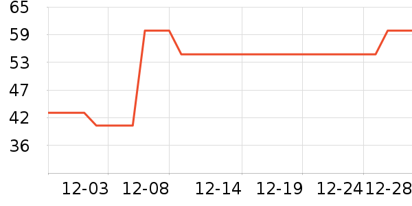 �ѵ���������ʷ�۸�