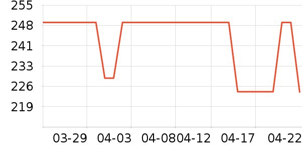 ��Ľ������ʷ�۸�