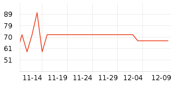 ��ţ����/������ʷ�۸�