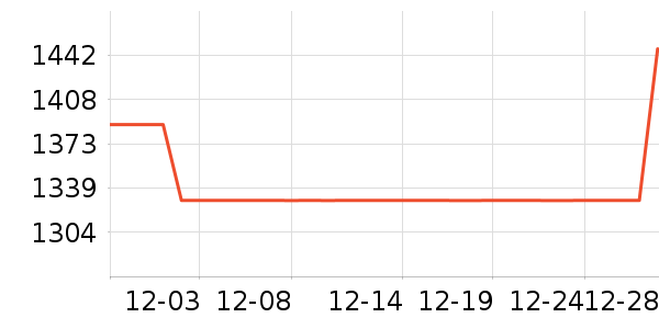 ����ʷ�۸�