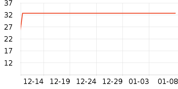 �ݵ���ʷ�۸�