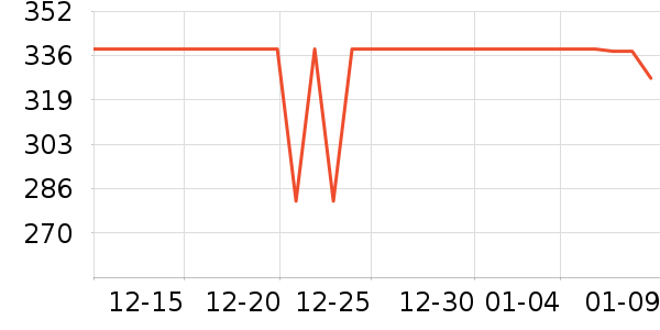 ������������ʷ�۸�