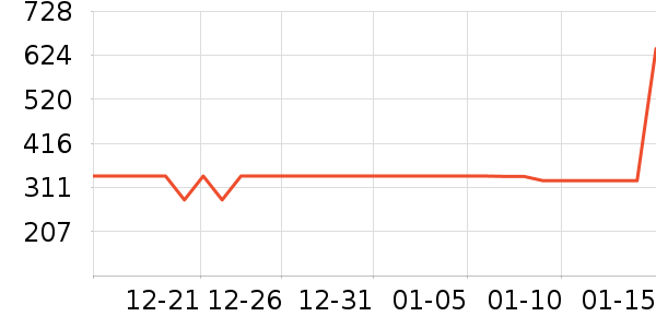 ������������ʷ�۸�