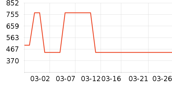 �����װ��ʷ�۸�