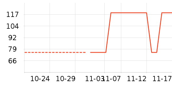 ����������е��ʷ�۸�