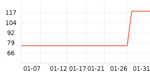 ����������е��ʷ�۸�