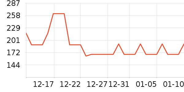 Dickies�ۿ�Ůʽ����/������ʷ�۸�