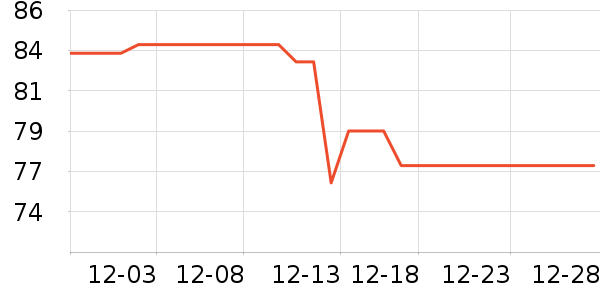 �����ɾ��ֲ������ʷ�۸�