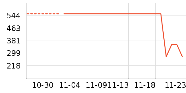 ������ʷ�۸�