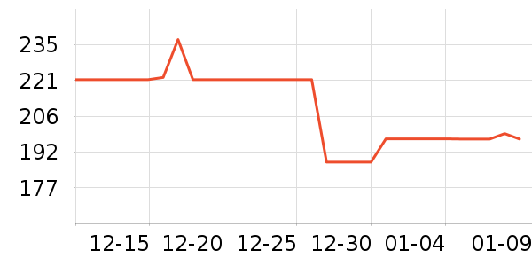 ����ȡů����ʷ�۸�