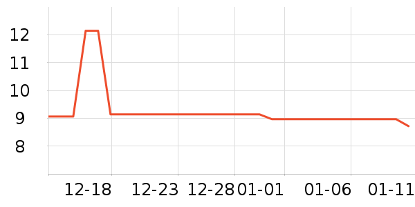 ����ϵͳ��������ʷ�۸�