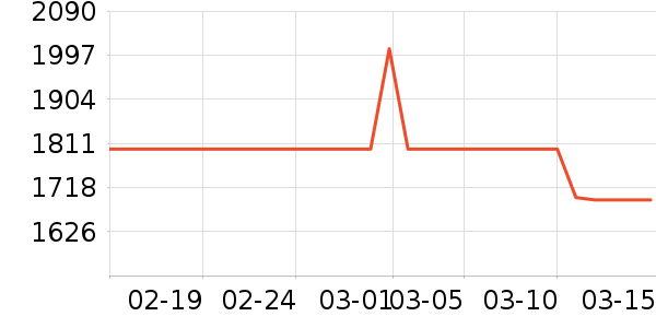 ����ϴ�»���ʷ�۸�