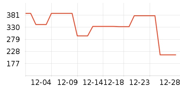 Dickies�ۿ����޷���ʷ�۸�