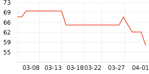 ȫ��ʱ���и�����/����ʷ�۸�