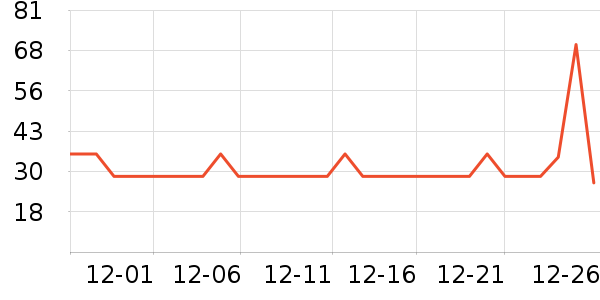 ��ά����Һ��˪��ʷ�۸�