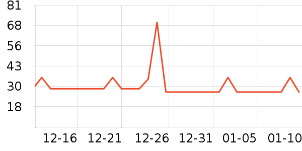 ��ά����Һ��˪��ʷ�۸�