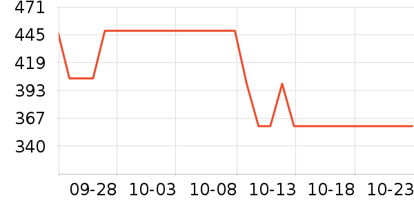 ����������/������ʷ�۸�