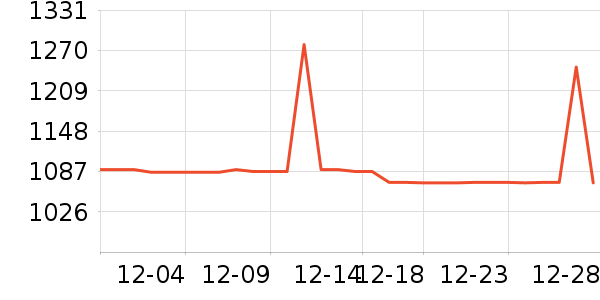 �ֱ���ʷ�۸�