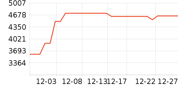 ����յ���ʷ�۸�